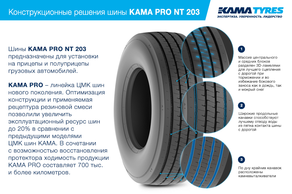 ЦМК шины KAMA PRO NT 203 385/55 R22.5 в Южно-Сахалинске